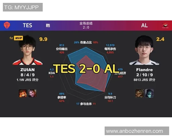 2026电竞新闻TES战队当前状态分析与DOTA2赛事前景展望